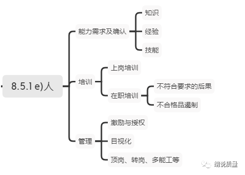 如何在生产管理中践行ISO90012.png