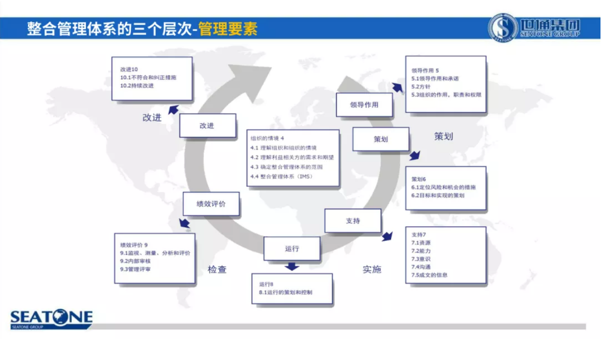 权威整合管理体系认证推动组织卓越经营7.png