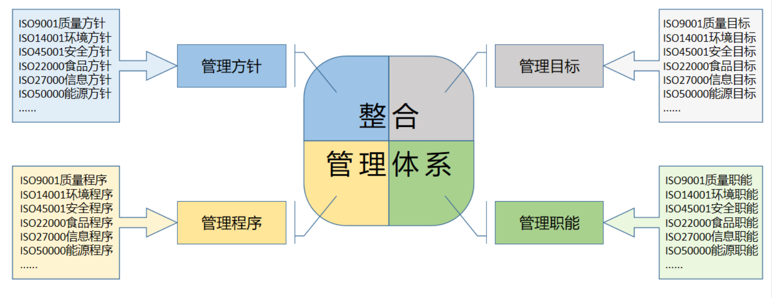 整合管理体系认证的好处.png