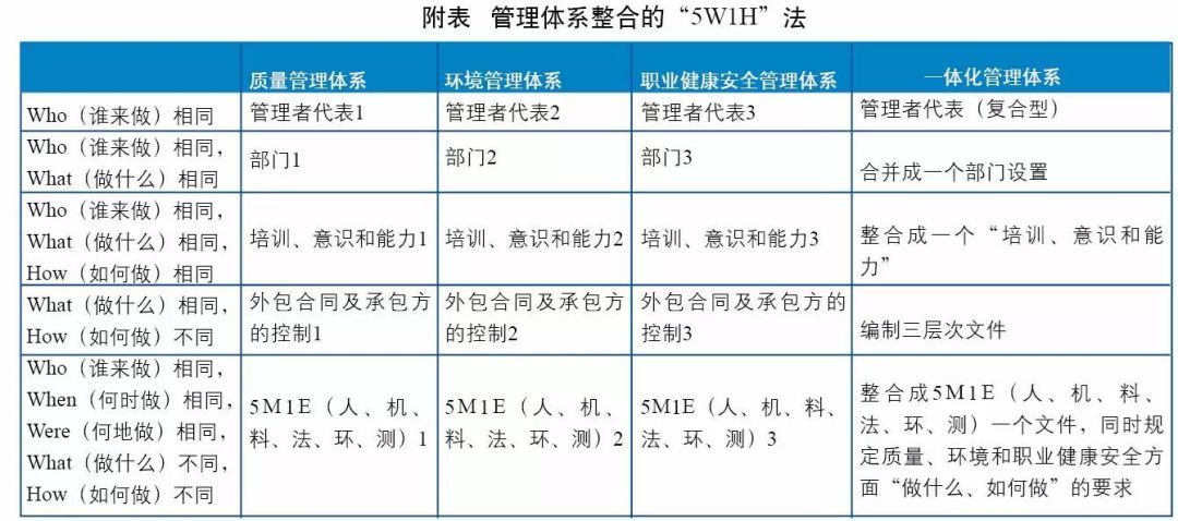 整合管理体系、一体化管理体系是.jpeg