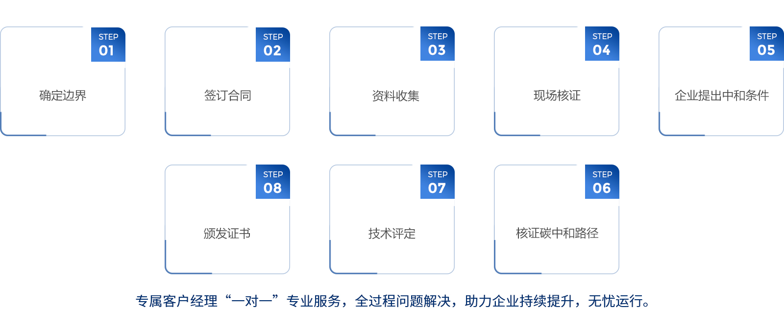 1碳中和认证流程图.jpg