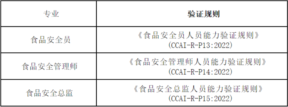 关于开展人员能力验证工作(食品安全专项)的培训通知.png