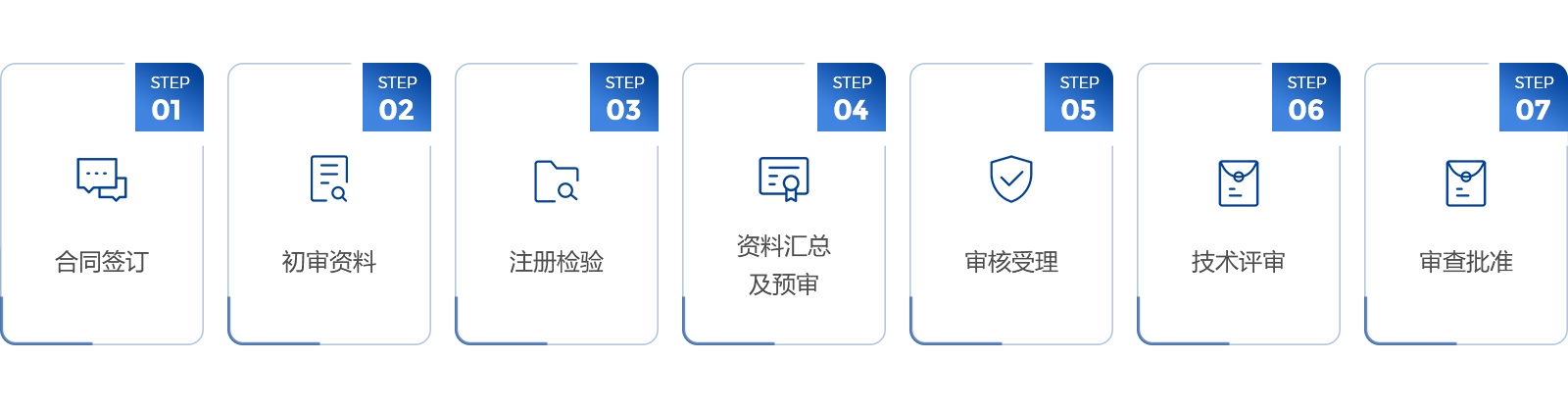 1保健品备案流程.jpg